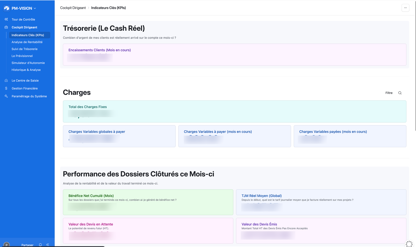 Dashboard des KPIs Financiers