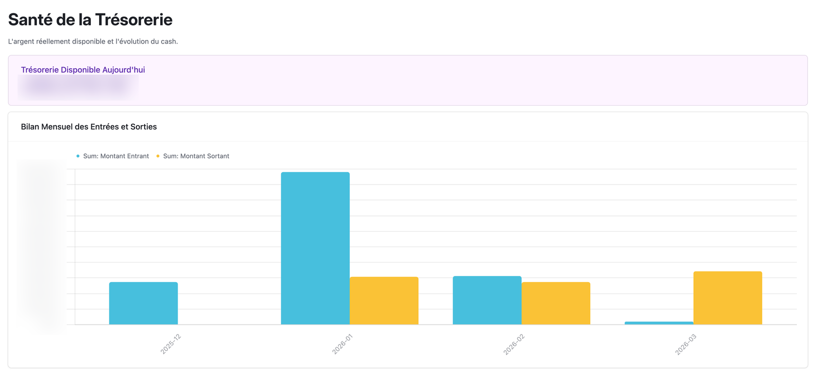 Suivi & Projections de Trésorerie